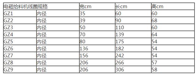电磁春水堂视频入口线圈参数